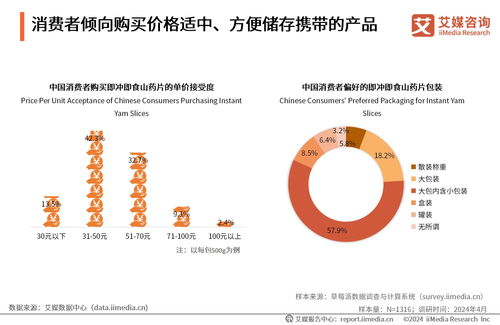 2024年中國(guó)即沖即食山藥片市場(chǎng)產(chǎn)品創(chuàng)新專(zhuān)題研究報(bào)告