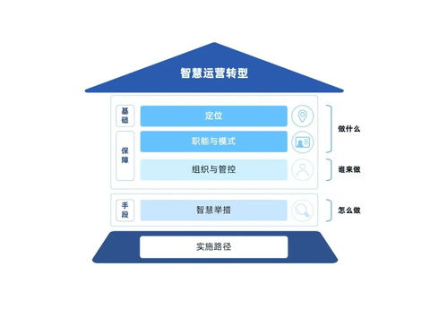 中電金信 時(shí)代有命題，運(yùn)營(yíng)有答案，以信息技術(shù)咨詢(xún)服務(wù)為金融機(jī)構(gòu)運(yùn)營(yíng)注入智慧基因
